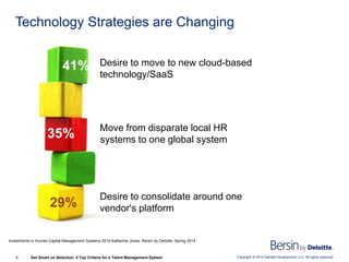 Bersin by Deloitte: Get Smart on Selection | PPTX