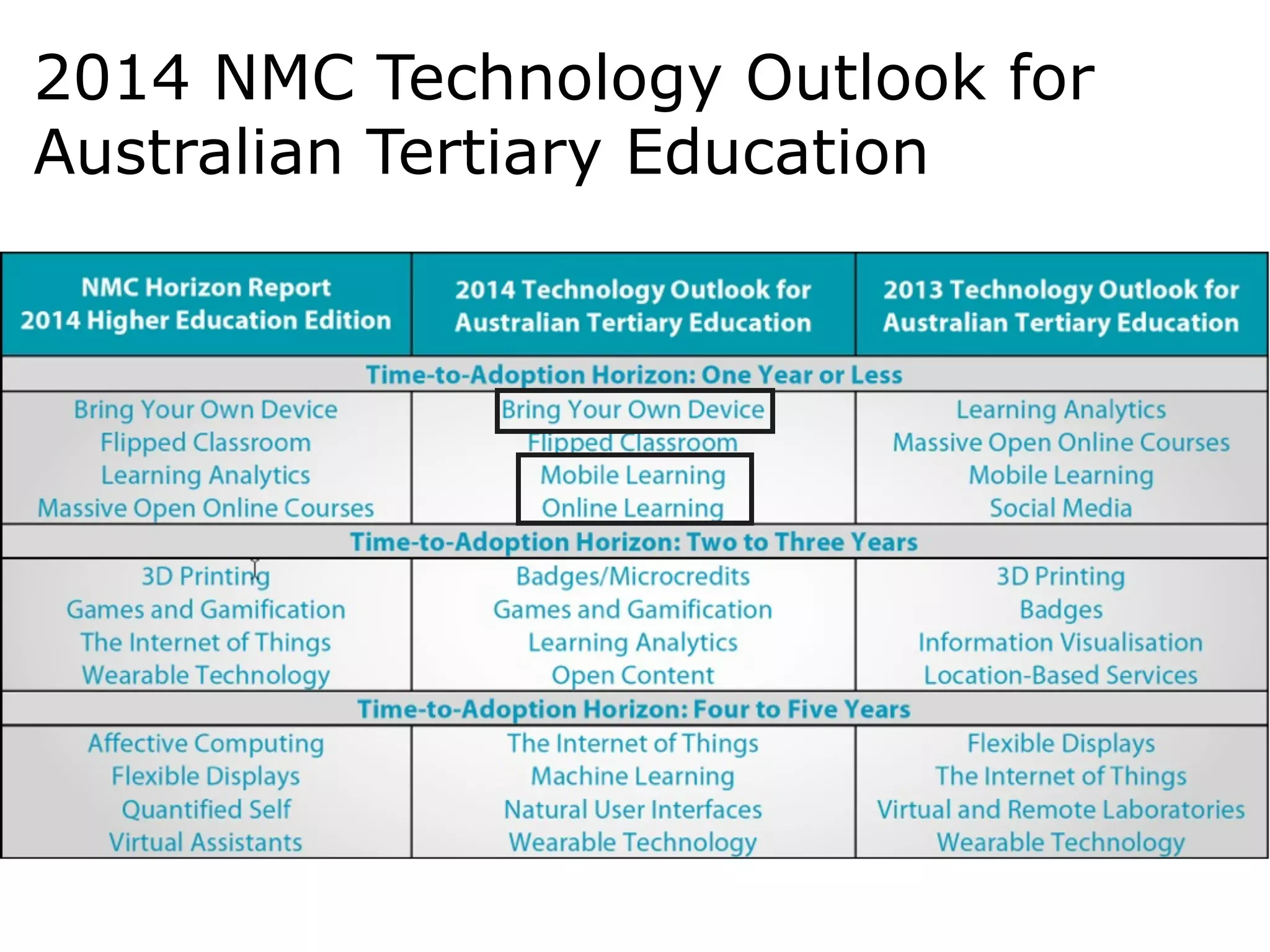 2014 NMC Technology Outlook for 
Australian Tertiary Education 
 