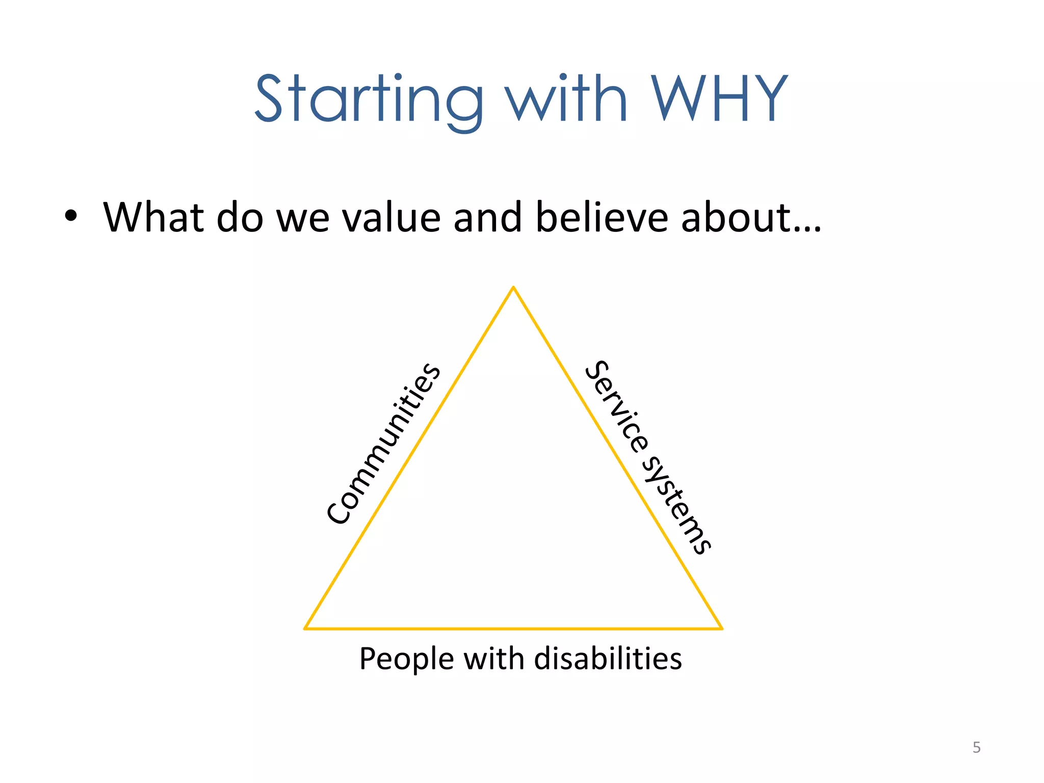 Starting with WHY 
• What do we value and believe about… 
5 
People with disabilities 
 