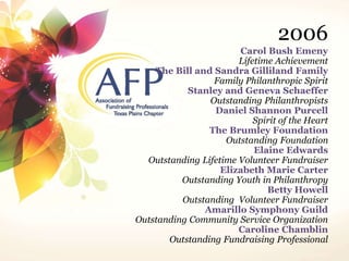 2006 
Carol Bush Emeny 
Lifetime Achievement 
The Bill and Sandra Gilliland Family 
Family Philanthropic Spirit 
Stanley and Geneva Schaeffer 
Outstanding Philanthropists 
Daniel Shannon Purcell 
Spirit of the Heart 
The Brumley Foundation 
Outstanding Foundation 
Elaine Edwards 
Outstanding Lifetime Volunteer Fundraiser 
Elizabeth Marie Carter 
Outstanding Youth in Philanthropy 
Betty Howell 
Outstanding Volunteer Fundraiser 
Amarillo Symphony Guild 
Outstanding Community Service Organization 
Caroline Chamblin 
Outstanding Fundraising Professional 
 