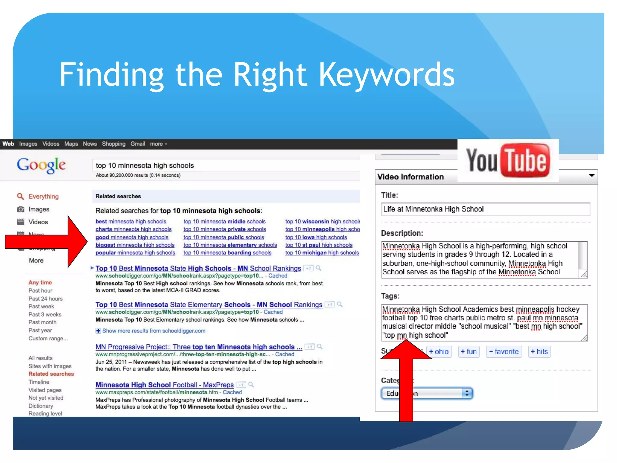 Finding the Right Keywords
 