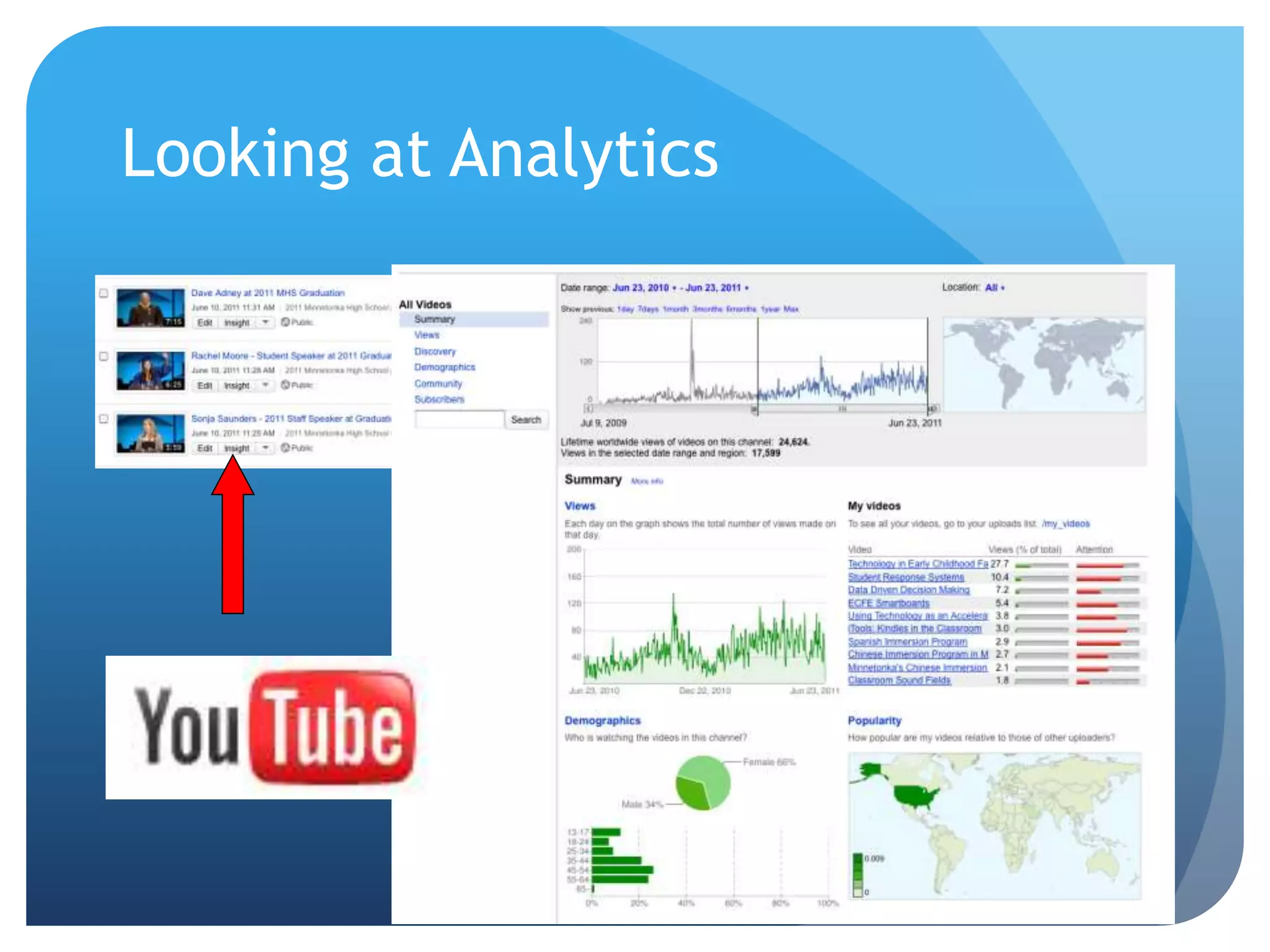 Looking at Analytics
 