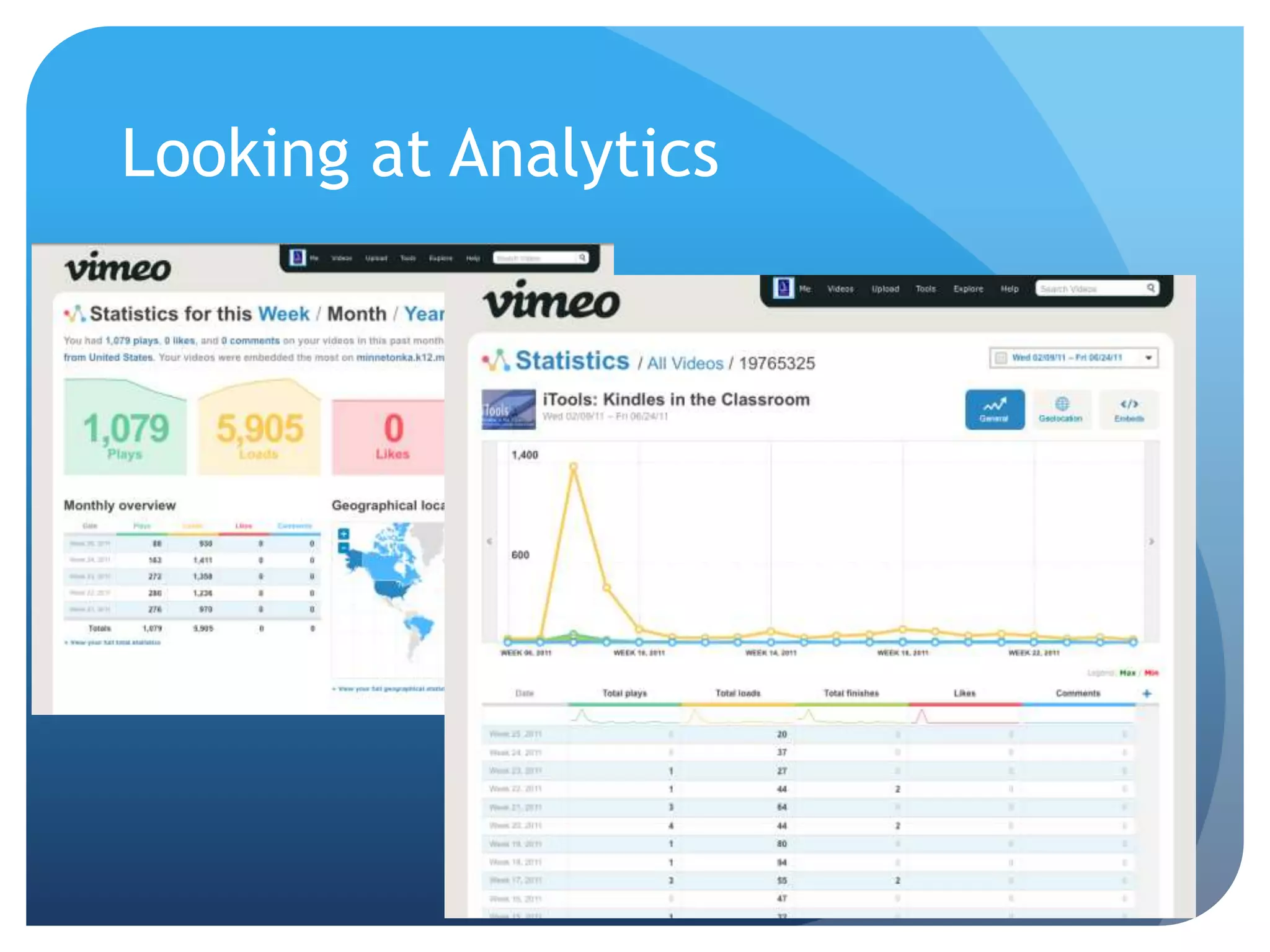 Looking at Analytics
 