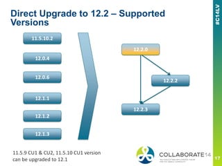 Direct Upgrade to 12.2 – Supported
Versions
11.5.10.2
12.0.4
12.0.6
12.1.1
12.1.2
12.1.3
12.2.2
12.2.3
12.2.0
11.5.9 CU1 & CU2, 11.5.10 CU1 version
can be upgraded to 12.1
 