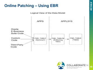 Online Patching – Using EBR
 