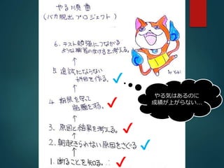 ✔ 
✔ 
✔ 
✔ 
✔ 
やる気はあるのに 
成績が上がらない… 
 