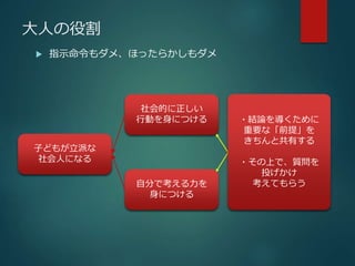 大人の役割 
 指示命令もダメ、ほったらかしもダメ 
社会的に正しい 
行動を身につける 
自分で考える力を 
身につける 
子どもが立派な 
社会人になる 
・結論を導くために 
重要な「前提」を 
きちんと共有する 
・その上で、質問を 
投げかけ 
考えてもらう 
 