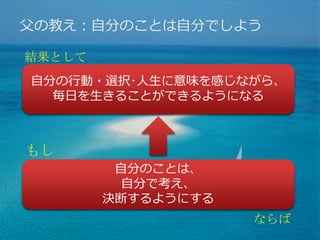 父の教え：自分のことは自分でしよう 
自分の行動・選択･人生に意味を感じながら、 
毎日を生きることができるようになる 
自分のことは、 
自分で考え、 
決断するようにする 
もし 
ならば 
結果として 
 
