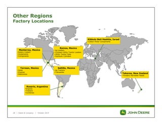 Other Regions 
Factory Locations 
Monterrey, Mexico 
• Rotary Cutters 
• Implements 
• Components 
28 | 
Deere & Company | October 2014 
Kibbutz Beit Hashita, Israel 
• Cotton Picker Components 
Rosario, Argentina 
• Engines 
• Tractors 
• Combines 
Ramos, Mexico 
• Ag Loaders 
• Compact Utility Tractor Loaders 
• Utility Tractor Cabs 
• Hydraulic Cylinders 
Saltillo, Mexico 
• Ag Tractors 
• Transaxles 
Torreon, Mexico 
• Axles 
• Engines 
• Electronics Tokoroa, New Zealand 
• Forestry Harvester Heads 
 