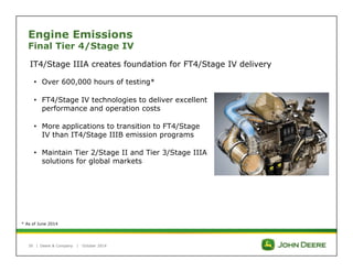 Engine Emissions 
Final Tier 4/Stage IV 
IT4/Stage IIIA creates foundation for FT4/Stage IV delivery 
• Over 600,000 hours of testing* 
• FT4/Stage IV technologies to deliver excellent 
performance and operation costs 
• More applications to transition to FT4/Stage 
IV than IT4/Stage IIIB emission programs 
• Maintain Tier 2/Stage II and Tier 3/Stage IIIA 
solutions for global markets 
• * As of June 2014 
39 | 
Deere & Company | October 2014 
 