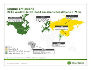Engine Emissions 
2014 Worldwide Off-Road Emissions Regulations > 75hp 
U.S. and Canada 
Transition to Final Tier 4 
• 175 - 750 hp: Jan 2014 
• 75 - 175 hp: Jan 2015 
None 
Stage II/Tier 2 
Stage IIIA/Tier 3/TREM 3A (>50hp) 
Stage IIIB/Interim Tier 4 
• *Includes some non-EU28 countries that follow EU28 emissions regulations 
40 | 
Deere & Company | October 2014 
EU28* 
Transition to Stage IV 
• 175 – 750 hp: Jan 2014 
• 75 - 175 hp: Oct 2014 
Russia 
No set date to transition 
from Stage II 
China 
Anticipated transition to 
Stage IIIA Oct 2015 
Brazil 
Transition to Stage IIIA: 
• Construction Equipment: Jan 2015 
• Ag Equipment: Jan 2017 
India 
No set date to transition 
from TREM 3A 
 