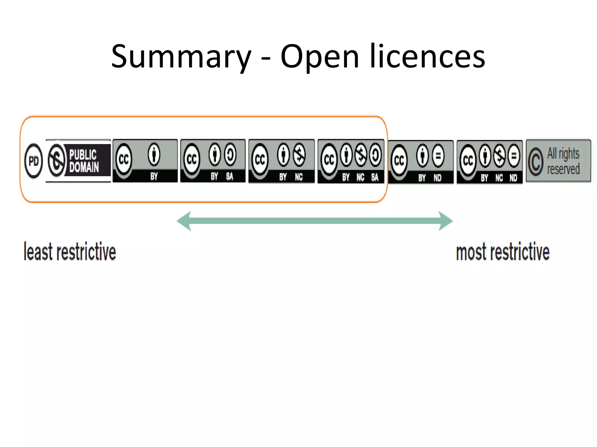 Summary - Open licences 
 