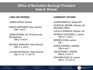 Manhattan Borough President 
Gale A. Brewer 
MECHANICS OF 
ZONING 
PUBLIC REVIEW 
PROCESS 
TOOLS & 
RESOURCES 
LANDMARKS & 
ZONING 
INCLUSIONARY 
HOUSING 
ZONING CALCULATIONS 
SPECIAL 
PERMITS 
LARGE-SCALE 
DEVELOPMENTS 
Office of Manhattan Borough President Gale A. Brewer 
LAND USE DIVISION 
JAMES CARAS, Director 
BASHA GERHARDS, Dep. Director 
CBs 1 and 8 
JESSE BODINE, Dir. Of Community Development 
CBs 2, 6 and 7 
MICHAEL SANDLER, Urban Planner CBs 3, 4, and 5 
LUCIAN REYNOLDS, Urban Planner CBs 9, 10, 11, and 12 
COMMUNITY AFFAIRS 
ALDRIN BONILLA, Deputy BP 
ATHENA B. MOORE, Director, No. Manhattan Office 
LUCILLE SONGHAI, Director, CA 
PATRICIA CECCARELLI, Liaison 
CBs 2, 3, and 5 
MORRIS CHAN, Liaison 
CB 1 
DIANA HOWARD, LIAISON 
CBs 4 and 7 
JESUS PEREZ, LIAISON 
CBs 6, 8, and 11 
GIOVANNI PUELLO, Liaison 
CBs 9, 10, and 12 
 