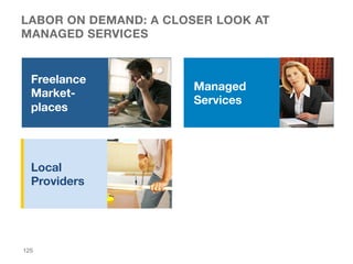 LABOR ON DEMAND: A CLOSER LOOK AT  
MANAGED SERVICES
125
Freelance
Market-
places
Local
Providers
Managed
Services
 