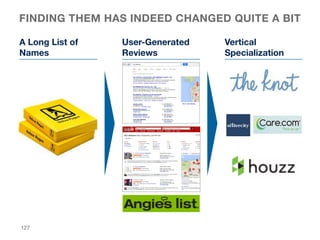 FINDING THEM HAS INDEED CHANGED QUITE A BIT
A Long List of
Names
User-Generated
Reviews
Vertical
Specialization
127
 