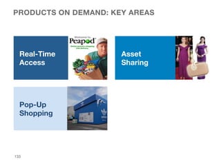 PRODUCTS ON DEMAND: KEY AREAS
133
Real-Time
Access
Pop-Up
Shopping
Asset
Sharing
 
