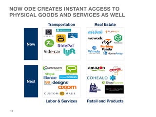 NOW ODE CREATES INSTANT ACCESS TO
PHYSICAL GOODS AND SERVICES AS WELL
Transportation
 Real Estate
Labor & Services
 Retail...