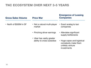 TNC ECOSYSTEM OVER NEXT 3-5 YEARS
•  North of $500M in SF
 •  Exact analog to taxi
companies
•  Alleviates signiﬁcant
supp...