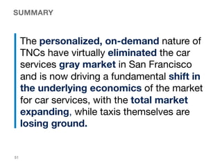 SUMMARY
The personalized, on-demand nature of
TNCs have virtually eliminated the car
services gray market in San Francisco...