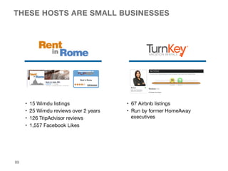 THESE HOSTS ARE SMALL BUSINESSES
•  15 Wimdu listings
•  25 Wimdu reviews over 2 years 
•  126 TripAdvisor reviews
•  1,55...