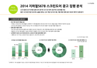 11
2014 지하철5678 스크린도어 광고 집행 분석
신규 업종 및 단기/대량 집행 건의 증가로 2013년 대비 점진적인 성장세를 보임
짧은 시간 동안 많은 장소에 노출을 원하는 신규 게임 및 프로그램, 개봉 예정 영화 등의 대규모 패키지 집행 증가
스크린도어 광고 집행 분석
스크린도어 차내 역내 iTV
<나스미디어 취급고 기준>
<지하철 5678 매체별 매출 성장>
23%▲
• 전년 대비 점진적 매출 성장
: 지하철 스크린도어의 전체 매출은 슈퍼패키지* 판매 활성화로 인해 전년 대비 약 35% 매출 성장을 기록하며 꾸준하게 성장 중
: 2014년 전체 상품 중 스크린도어 광고는 역사 내 조명광고(약 36%)와 더불어 가장 많은 매출 비중을 차지
• 집행 업종 비율의 변화
: 전년 대비 공공기관/단체 업종의 광고 집행이 감소하고 게임/오락, 교육, 문화/예술 업종 등의 광고 집행 활발
: 효율적인 단가로 대량 집행이 가능한 슈퍼패키지 활용이 더욱 두드러졌고 특히 게임 업종의 집행이 활발
• 슈퍼패키지 등의 신규 프로모션으로 스크린도어 대량 집행 캠페인 증가
: 캠페인 당 10기 이상 스크린도어 광고 집행 건수, 전년 대비 48% 증가
64
95
2013 2014
<스크린도어 광고 대량 집행 캠페인 수>
(10개 이상 집행 기준)
병원/의료
8%
통신/전자
14%
문화/예술
7%
2013
교육
10%
게임/방송
11%
건설/주택
6%
공공기관/
단체
20%
기타
24%
<스크린도어 광고 업종별 비율 변화>
48%▲
*슈퍼패키지 : 역사 등급별로 구성된 스크린도어 대량 판매 할인 프로모션. 기본 단가 대비 평균 60%의 할인율로 우수한 비용 효율성 및 커버리지 증대
2012 2013 2014
총 27%▲
2014
게임/오락
20%
교육
12%
단체
9%
문화/예술
9%
기타
7%
수송
5%
35%▲
Media
Media
Nas
Media
 