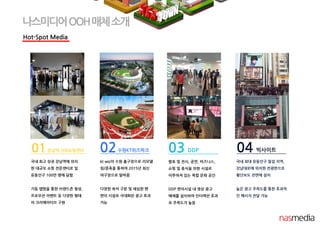 Hot-Spot Media
나스미디어OOH매체소개
02수원KT위즈파크
kt wiz의 수원 홈구장으로 리모델
링/증축을 통하여 2015년 최신
야구장으로 탈바꿈
다양한 좌석 구분 및 세심한 팬
편의 시설로 극대화된 광고 효과
가능
03 DDP
발표 및 전시, 공연, 비즈니스,
쇼핑 및 휴식을 위한 시설로
이루어져 있는 복합 문화 공간
DDP 편의시설 내 영상 광고
매체를 설치하여 인터랙션 효과
로 주목도가 높음
04 빅사이트
국내 최대 유동인구 밀집 지역,
강남대로에 위치한 전광판으로
횡단보도 전면에 설치
높은 광고 주목도를 통한 효과적
인 메시지 전달 가능
01강남역 지하쇼핑센터
국내 최고 상권 강남역에 위치
한 대규모 쇼핑 전문센터로 일
유동인구 100만 명에 달함
기둥 랩핑을 통한 브랜드존 형성,
프로모션 이벤트 등 다양한 형태
의 크리에이티브 구현
 