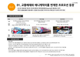 4
01. 교통매체와 애니캐릭터를 연계한 프로모션 등장
2014년 서울시를 기점으로 국내 애니메이션 캐릭터를 랩핑(Wrapping)한 대중교통 수 증가
캐릭터 상품을 활용한 대중교통이 시민들의 관심 증대로 이어져 OOH 매체 광고가 긍정적 이미지 확산
캐릭터 테마 대중교통 현황
* 출처 : 서울메트로, 서울시버스운송사업조합, 개인택시조합, 택시물류과, 서울시교통정책과,
트윗트렌드, 한경닷컴 W스타뉴스, 뉴스1, 뉴시스, 위키백과, 문화체육관광부
Issue
유형 타요 버스 라바지하철 뽀로로택시
소개
애니메이션 ‘꼬마버스 타요’의 캐릭터를
랩핑한 테마 시내 버스
‘라바’ 캐릭터를 지하철 2호선 내, 외부에
랩핑한 테마 열차
서울시와 개인택시조합이 운영하는
뽀로로 캐릭터 테마의 택시
운행
기간
2014년 3월~현재 운행 중
(루돌프 타요버스 운행:14년 12월~15년 1월)
2014년 11월~현재 운행 중 2014년 12월~2015년 05월
사진
매체
효과
- 4대를 시작으로 현재(12월) 115대 증차
- 전국 평균 20%이상 이용객 수 증가
- 전년 대비 2호선 이용객 수 약 4만 명 증가
- 약 800만원 이상 2호선 수익 증가
- 12월 온라인 탑승 예약, 1시간 만에 예약 완료
- 전체 운행 택시 수 310대 매진
업계 반응 및 전망
[시장 이슈]
• 꼬마버스 타요 대중교통 활용 후 2014 대한민국 콘텐츠 대상 캐릭터부문 대통령상 수상(대한민국 콘텐츠 대상-문화체육관광부 주최)
• 타요버스, 2014년 10월 프랑스 칸 세계 영상콘텐츠 전시회 ‘MIPCOM&MIPJUNIOR’의 공식 셔틀 버스 선정
• 서울시민이 직접 뽑은 2014 서울뉴스 1위로 ‘타요버스’ 등극(서울시민 6,500명 대상 설문조사-서울시 주최)
• 타요 버스, 라바 지하철, 뽀로로 택시가 최근 한달 간 언급된 트윗 수는 총 7,111건으로 대중들의 관심을 끌고 있으며, 그로 인한 부수적인 수익을 창출
[광고적 측면]
• 사적 소유의 예술이 대중들의 행복 및 즐거움을 위한 공공적 성격으로 변화하는 계기가 되어 뽀로로 택시의 경우 택시의 부정적인 이미지에서 탈피
• 교통수단을 통한 국산 캐릭터 홍보의 새로운 플랫폼이 구축됨에 따라 추후 지하철 및 버스 광고의 인지도 또한 함께 증가될 것으로 전망
 