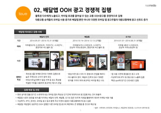 5
02. 배달앱 OOH 광고 경쟁적 집행
불특정 다수에게 노출되고, 바이럴 효과를 끌어낼 수 있는 교통 OOH광고를 경쟁적으로 집행
대중교통 승객들의 모바일 사용 증가로 배달앱 뿐만 아니라 다양한 모바일 앱 광고주들의 대중교통매체 광고 선호도 증가
배달의 민족 배달통 요기요
기간 2014.05.01~2014.10.31 (6개월) 2014.10.14~2014.12.13 (2개월) 2014.01.01~2014.08.31 (8개월)
매체
지하철5678 스크린도어, 가이드TV, 스크린TV ,
중앙차로 버스쉘터 등
지하철5678 스크린도어, 스크린TV,
강남역 지하쇼핑센터, 중앙차로 버스쉘터 등
지하철 4호선 스크린도어,
강남역 지하쇼핑센터 등
사진
캠페인
특징
- 옥외광고를 연계한 온라인 이벤트 집행으로
높은 주목도와 소비자 참여 유도
- 여대/사무실/대학가 밀집 지역 등 장소 특성별
적절한 카피를 사용하여 효과적인 메시지 전달
- 영상/지면 광고 모두 두 경쟁사의 컨셉을 패러디
- 버스쉘터의 경우, ‘배달의 민족’과 광고 게재면
위치를 가까이 하여 효과적인 바이럴 확산 시도
- 앱 사용 시연에 중점을 둔 광고 소재
-지상파TV와 IPTV 등 영상 광고 노출에 집중
특정 spot에 장기간 OOH광고 집행
배달앱 옥외광고 집행 사례
집행 배경 및 전망
• 한번 설치한 앱을 장기간 소유하게 되는 모바일 앱의 특성상 단기간에 대대적으로 광고집행 하는 것이 효율적
• 배달앱 시장의 점유율 90%를 차지하는 배달의 민족, 배달통, 요기요 등은 외국계 자본을 활용하여 대대적 마케팅 비용 지출
• 지상파TV, IPTV, 온라인, 모바일 광고 등과 함께 주요 타겟의 접점인 대중교통매체 에 광고 집중
• 배달앱/ 게임앱의 성공적인 OOH 집행은 다른 모바일 앱 광고의 패턴에도 큰 영향을 줄 것으로 예상 됨
* 출처 : SP투데이, 한국경제, 더피알뉴스, 매일경제, 한경닷컴, 나스미디어 내부자료 등
Issue
 