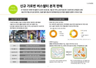 9
신규 가로변 버스쉘터 본격 판매
KT 주관으로 가로변 버스쉘터가 신규로 새 단장 중. 서울 전 지역 2,200기(광고면 7,000여 면) 교체/설치 진행
서울 자치구별 순차 설치 중이며, 신설된 쉘터 중심으로 중대형/로컬 광고주들의 활발한 집행이 시작되고 있음
신설 가로변 버스쉘터 소개 가로변 버스쉘터 장점
• 가로변 버스쉘터는 서울 전 지역을 커버하는 대표적인 교통 매체로
서울/수도권 시민의 생활과 밀접한 브랜드 광고 집행이 가능
• 신규 쉘터 교체/신설 작업으로 서울 전 지역 2,200기(광고면 7,000여 면)
준공 예정으로 새 단장(6월 공사 완료)
서울 전 지역 (25개 자치구)위치
2,200기 / 7,000 광고면 설치 예정버스쉘터 수
내경 960*1,830 / 외경 1,010*1,880광고면 규격
800,000원/1면(조명)매체비
전 신규 쉘터 조명 설치 예정조명 여부
쉘터 당 2면 또는 4면(타입별 상이)광고면 수
주간 야간
• 뛰어난 광고 인지도 및 주목도 :
버스 승하차객, 승용차 운전자, 주변 통행자, 탑승 대기자 등을 대상으로 자연스러운
광고 노출이 가능하며, 야간 조명을 통한 가시성 및 주목도 확보
94%
4%
2%
봤음
모르겠다
보지못함 53%
42%
5% 주의 깊게 봄
보통
주의를 기울이지
않음
버스 쉘터 광고 인지도 및 주목도
• 전략적 Targeting :
캠페인 목적에 맞게 타겟팅이 가능. 서울 전 지역 주요 도로 등
광범위한 커버리지 확보 또는 전략적 지역 선정으로 원하는 지역 쉘터에 광고 집행
대형 광고주
+
로컬 광고주
- 25개 자치구 전역 도로변에 설치되어
광범위한 커버리지 확보 가능
-학교, 대기업 등 특정 장소 인근 쉘터 또는
2030 여성 등 연령/성별 타겟 지역 선정
으로 효과적인 패키지 구성 가능
MediaNas
Media
 