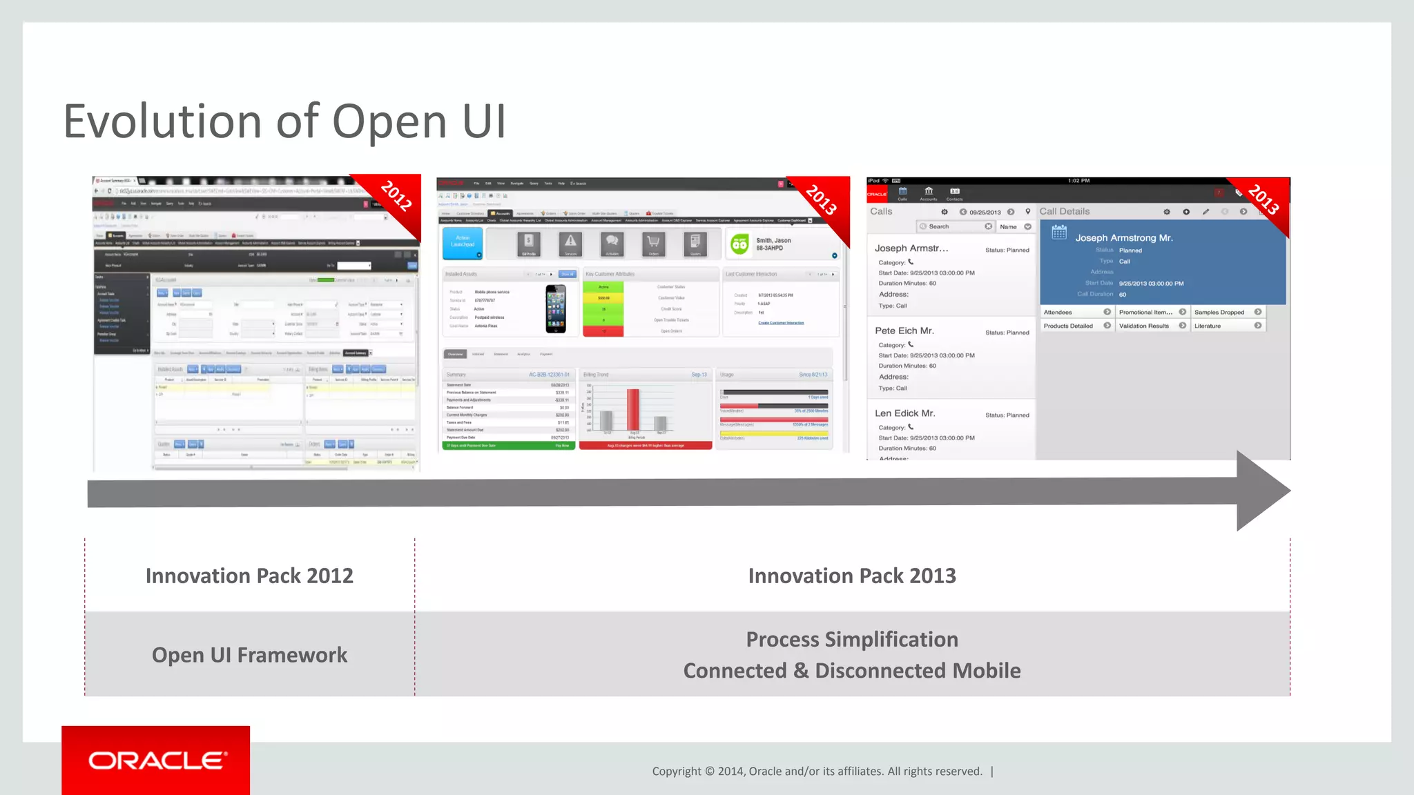 Copyright © 2014, Oracle and/or its affiliates. All rights reserved. |
Evolution of Open UI
Innovation Pack 2012 Innovation Pack 2013
Open UI Framework
Process Simplification
Connected & Disconnected Mobile
 