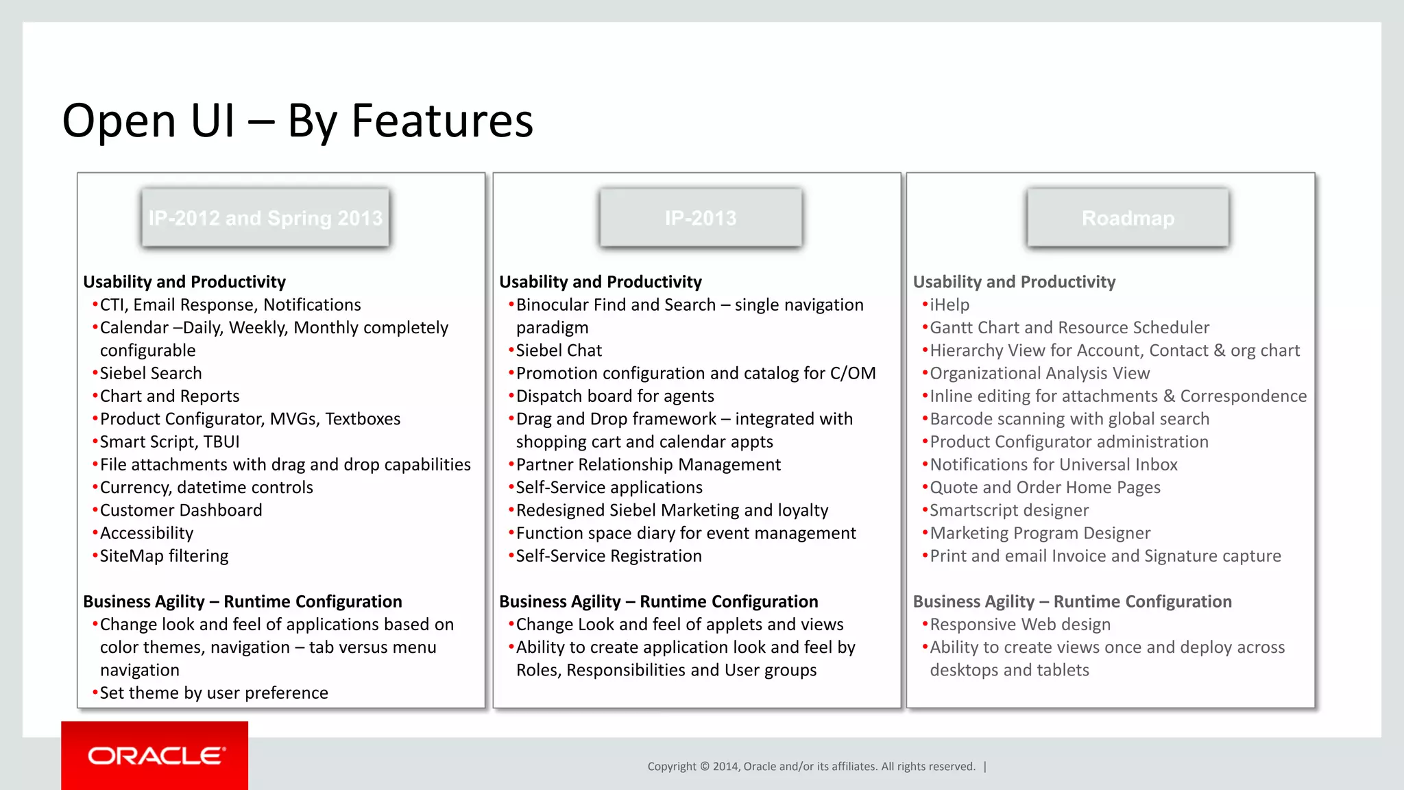 Copyright © 2014, Oracle and/or its affiliates. All rights reserved. |
Open UI – By Features
Usability and Productivity
•CTI, Email Response, Notifications
•Calendar –Daily, Weekly, Monthly completely
configurable
•Siebel Search
•Chart and Reports
•Product Configurator, MVGs, Textboxes
•Smart Script, TBUI
•File attachments with drag and drop capabilities
•Currency, datetime controls
•Customer Dashboard
•Accessibility
•SiteMap filtering
Business Agility – Runtime Configuration
•Change look and feel of applications based on
color themes, navigation – tab versus menu
navigation
•Set theme by user preference
IP-2012 and Spring 2013
Usability and Productivity
•Binocular Find and Search – single navigation
paradigm
•Siebel Chat
•Promotion configuration and catalog for C/OM
•Dispatch board for agents
•Drag and Drop framework – integrated with
shopping cart and calendar appts
•Partner Relationship Management
•Self-Service applications
•Redesigned Siebel Marketing and loyalty
•Function space diary for event management
•Self-Service Registration
Business Agility – Runtime Configuration
•Change Look and feel of applets and views
•Ability to create application look and feel by
Roles, Responsibilities and User groups
IP-2013
Usability and Productivity
•iHelp
•Gantt Chart and Resource Scheduler
•Hierarchy View for Account, Contact & org chart
•Organizational Analysis View
•Inline editing for attachments & Correspondence
•Barcode scanning with global search
•Product Configurator administration
•Notifications for Universal Inbox
•Quote and Order Home Pages
•Smartscript designer
•Marketing Program Designer
•Print and email Invoice and Signature capture
Business Agility – Runtime Configuration
•Responsive Web design
•Ability to create views once and deploy across
desktops and tablets
Roadmap
 