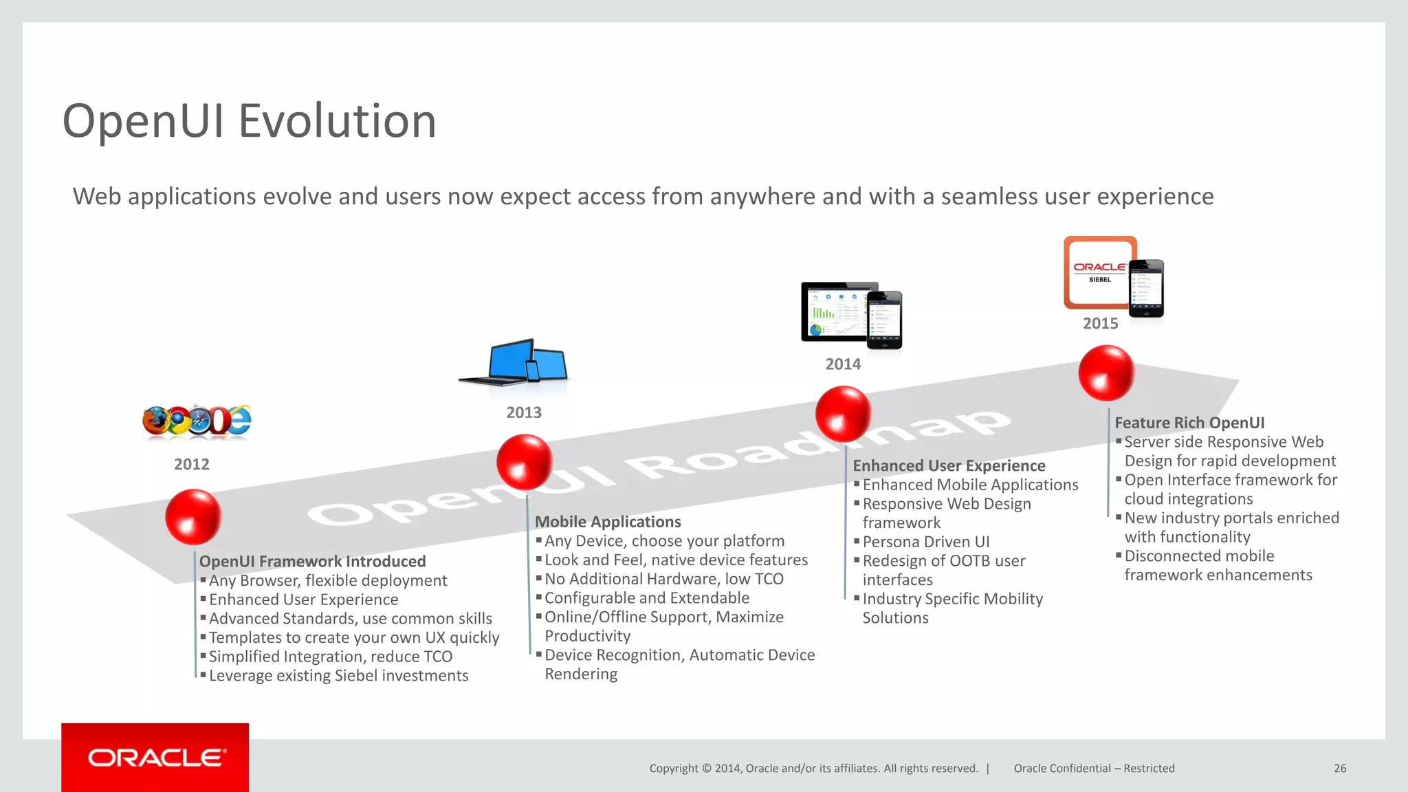 Copyright © 2014, Oracle and/or its affiliates. All rights reserved. |
OpenUI Evolution
26Oracle Confidential – Restricted
Web applications evolve and users now expect access from anywhere and with a seamless user experience
2012
OpenUI Framework Introduced
Any Browser, flexible deployment
Enhanced User Experience
Advanced Standards, use common skills
Templates to create your own UX quickly
Simplified Integration, reduce TCO
Leverage existing Siebel investments
2013
Mobile Applications
Any Device, choose your platform
Look and Feel, native device features
No Additional Hardware, low TCO
Configurable and Extendable
Online/Offline Support, Maximize
Productivity
Device Recognition, Automatic Device
Rendering
2014
Enhanced User Experience
Enhanced Mobile Applications
Responsive Web Design
framework
Persona Driven UI
Redesign of OOTB user
interfaces
Industry Specific Mobility
Solutions
2015
Feature Rich OpenUI
Server side Responsive Web
Design for rapid development
Open Interface framework for
cloud integrations
New industry portals enriched
with functionality
Disconnected mobile
framework enhancements
 