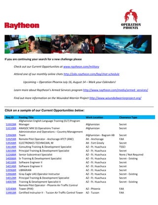 If you are continuing your search for a new challenge please
Check out our Current Opportunities at www.raytheon.com/military
Attend one of our monthly online chats http://jobs.raytheon.com/faq/chat-schedule
Upcoming – Operation Phoenix July 16, August 14 – Mark your Calendars!
Learn more about Raytheon’s Armed Services program http://www.raytheon.com/media/armed_services/
Find out more information on the Wounded Warrior Project http://www.woundedwarriorproject.org/
Click on a sample of our Current Opportunities below:
Req ID Posting Title Work Location Clearance Type
53302BR
Afghanistan English Language Training (ELT) Program
Manager Afghanistan Secret
53210BR ANASOC MIK S3 Operations Trainer Afghanistan Secret
53960BR
Administration and Operations – Country Management
Team Afghanistan - Bagram AB Secret
53925BR Remote Pilot Operator - Anchorage ATCT (ANC) AK - Anchorage FAA
53926BR ELECTRONICS TECHNICIAN, M AK - Fort Greely Secret
53614BR Consulting Training & Development Specialist AZ - Ft. Huachuca TSSCI
53659BR Principal Training & Development Specialist AZ - Ft. Huachuca Secret
53268BR Senior Subcontract Specialist AZ - Ft. Huachuca None / Not Required
54008BR Sr Training & Development Specialist AZ - Ft. Huachuca Secret - Existing
54016BR Software Engineer II AZ - Ft. Huachuca Secret
54014BR Software Engineer II AZ - Ft. Huachuca Secret
53996BR LIBRARIAN AZ - Ft. Huachuca Secret
53966BR Gray Eagle UAS Operator Instructor AZ - Ft. Huachuca Secret - Existing
54012BR Principal Training & Development Specialist AZ - Ft. Huachuca Secret
54007BR Training & Development Specialist II AZ - Ft. Huachuca Secret - Existing
53540BR
Remote Pilot Operator - Phoenix Air Traffic Control
Tower (PHX) AZ - Phoenix FAA
53481BR Certified Instructor II - Tucson Air Traffic Control Tower AZ - Tucson FAA
 
