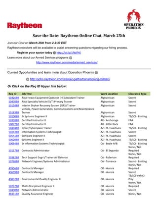 Save the Date: Raytheon Online Chat, March 25th
Join our Chat on March 25th from 2-3:30 EST.
Raytheon recruiters will be available to assist answering questions regarding our hiring process.
Register your space today @ http://bit.ly/1fWlF4E
Learn more about our Armed Services programs @
http://www.raytheon.com/media/armed_services/
Current Opportunities and learn more about Operation Phoenix @
@ http://jobs.raytheon.com/career-paths/transitioning-military
Or Click on the Req ID Hyper link below:
Req ID Job Title Work Location Clearance Type
50326BR ANA Heavy Equipment Operator (HE) Assistant Trainer Afghanistan Secret
50470BR ANA Specialty Vehicle (SVT) Primary Trainer Afghanistan Secret
50158BR Interim Stryker Recovery System (ISRS) Trainer Afghanistan Secret
50183BR
Vehicle, Power Generation, Communications and Maintenance
Trainer Afghanistan Secret
50200BR Sr Systems Engineer II Afghanistan TS/SCI - Existing
50338BR Certified Instructor II AK - Anchorage FAA
50077BR Certified Instructor II AR - Little Rock FAA
50404BR Cyber/Cyberspace Trainer AZ - Ft. Huachuca TS/SCI - Existing
50243BR Information Systems Technologist I AZ - Ft. Huachuca Secret
50541BR Software Engineer II AZ - Ft. Huachuca Secret
50620BR Systems Engineer II AZ - Ft. Huachuca TS/SCI - Existing
50064BR Sr Information Systems Technologist I CA - Beale AFB TS/SCI - Existing
50117BR Contracts Administrator CA - El Segundo
None / Not
Required
50382BR Tech Support Engr I/Trainer Air Defense CA - Fullerton
None / Not
Required
50768BR Network Engineer/Systems Administrator CA - Torrance Secret - Existing
49956BR Contracts Manager CO - Aurora
None / Not
Required
49609BR Contracts Manager CO - Aurora Secret
49832BR Environmental Quality Engineer II CO - Aurora
TS/SCI with CI
Poly
50267BR Multi-Disciplined Engineer II CO - Aurora
None / Not
Required
50430BR Network Administrator CO - Aurora Secret
48331BR Quality Assurance Engineer CO - Aurora None / Not
 