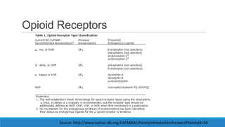 Opioid Receptors

Source: http://www.iuphar-db.org/DATABASE/FamilyIntroductionForward?familyId=50

 