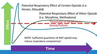Effect

Potential Respiratory Effect of Certain Opioids (i.e.
Heroin, Dilaudid)
Potential Respiratory Effect of Other Opioids
(i.e. Morphine, Methadone)
Threshold of Respiratory
Arrest/Failure

NOTE: Sufficient quantities of ANY opioid may
induce respiratory compromise!

Time

 