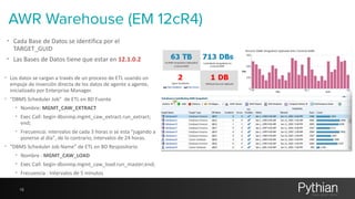AWR Warehouse (EM 12cR4) 
• Cada 
15 
Base 
de 
Datos 
se 
identifica 
por 
el 
TARGET_GUID 
• Las 
Bases 
de 
Datos 
tiene 
que 
estar 
en 
12.1.0.2 
• Los 
datos 
se 
cargan 
a 
través 
de 
un 
proceso 
de 
ETL 
usando 
un 
empuje 
de 
inserción 
directa 
de 
los 
datos 
de 
agente 
a 
agente, 
inicializado 
por 
Enterprise 
Manager. 
• “DBMS 
Scheduler 
Job” 
de 
ETL 
en 
BD 
Fuente 
• Nombre: 
MGMT_CAW_EXTRACT 
• Exec 
Call: 
begin 
dbsnmp.mgmt_caw_extract.run_extract; 
end; 
• Frecuencia: 
intervalos 
de 
cada 
3 
horas 
si 
se 
esta 
"jugando 
a 
ponerse 
al 
día", 
de 
lo 
contrario, 
intervalos 
de 
24 
horas. 
• “DBMS 
Scheduler 
Job 
Name” 
de 
ETL 
en 
BD 
Respositorio 
• Nombre 
: 
MGMT_CAW_LOAD 
• Exec 
Call: 
begin 
dbsnmp.mgmt_caw_load.run_master;end; 
• Frecuencia 
: 
Intervalos 
de 
5 
minutos 
 