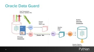 Oracle Data Guard 
18 
Standby 
Redo 
Logs 
Primary 
Online 
Redo Logs 
User Transactions 
Queries, Updates, DDL 
NSA RFS 
Primary 
Database 
LGWR 
MRP 
Commit ACK 
Oracle Net 
Commit 
Active 
Standby 
Database 
Queries, Reports 
Testing & Backups 
SGA 
Redo 
Buffer 
Redo 
Buffer 
 