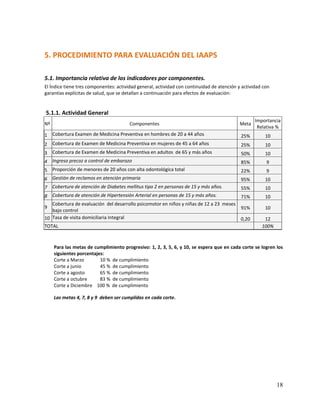 5. PROCEDIMIENTO PARA EVALUACIÓN DEL IAAPS
5.1. Importancia relativa de los indicadores por componentes.
El Índice tiene tres componentes: actividad general, actividad con continuidad de atención y actividad con
garantías explícitas de salud, que se detallan a continuación para efectos de evaluación:

5.1.1. Actividad General
Nº

Componentes

Meta

Importancia
Relativa %

1

Cobertura Examen de Medicina Preventiva en hombres de 20 a 44 años

25%

10

2

Cobertura de Examen de Medicina Preventiva en mujeres de 45 a 64 años

25%

10

3

Cobertura de Examen de Medicina Preventiva en adultos de 65 y más años

50%

10

4

Ingreso precoz a control de embarazo

85%

9

5

Proporción de menores de 20 años con alta odontológica total

22%

9

6

Gestión de reclamos en atención primaria

95%

10

7

Cobertura de atención de Diabetes mellitus tipo 2 en personas de 15 y más años.

55%

10

8

Cobertura de atención de Hipertensión Arterial en personas de 15 y más años.

71%

10

91%

10

0,20

12
100%

Cobertura de evaluación del desarrollo psicomotor en niños y niñas de 12 a 23 meses
bajo control
10 Tasa de visita domiciliaria Integral
9

TOTAL

Para las metas de cumplimiento progresivo: 1, 2, 3, 5, 6, y 10, se espera que en cada corte se logren los
siguientes porcentajes:
Corte a Marzo
10 % de cumplimiento
Corte a junio
45 % de cumplimiento
Corte a agosto
65 % de cumplimiento
Corte a octubre
83 % de cumplimiento
Corte a Diciembre 100 % de cumplimiento
Las metas 4, 7, 8 y 9 deben ser cumplidas en cada corte.

18

 
