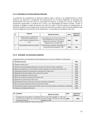 5.1.2. Actividad con Continuidad de Atención
La verificación del cumplimiento se efectuará mediante visitas a terreno a los establecimientos en forma
aleatorias, que permitan la constatación del funcionamiento en el horario establecido. Se entenderá por
funcionamiento del centro de salud con continuidad de atención, la entrega de al menos el 90% de las
prestaciones programadas al momento de la visita y por disponibilidad de fármaco trazador, cuando se
mantenga en bodega o unidad de farmacia del centro de salud el 15% del histórico de programación de
fármacos trazadores o de la programación mensual de cada fármaco trazador, sobre la base de población bajo
control corregida por frecuencia de uso de medicamento. La meta debe ser cumplida en cada corte.
Indicador

N°
1

2

Brindar acceso a la atención de
salud hasta las 20:00 horas de
lunes a viernes y sábados de 9 a 13
horas.
Disponibilidad de fármaco trazador

Método de Cálculo

Meta

Importancia
Relativa %

(Nº establecimientos funcionando de 8:00
AM a 20:00 horas de Lunes a Viernes y
sábados de 9 a 13 horas / Nº total de
establecimientos visitados)*100

100%

50%

100%

50%

N° de Fármacos trazadores disponibles/ N°
total de fármacos trazadores) * 100

5.1.3. Actividad con Garantías Explícitas
Las garantías Ges a ser evaluadas en este componente son las que se detallan a continuación.
N° Problema de salud

Meta

07 Diabetes mellitus tipo II

100%

19 Infección respiratoria Aguda (IRA) baja en menores de 5 años de manejo ambulatorio

100%

20 Neumonía adquirida en la comunidad de manejo ambulatorio en personas de 65 años y más

100%

21 Hipertensión Arterial Primaria Esencial en personas de 15 años y más
22 Epilepsia No refractaria desde 1 año y menores de 15 años.

100%
100%

23 Salud Oral Integral para niños de 6 años

100%

29 Vicios de refracción en personas de 65 años y más

100%

34 Depresión en personas de 15 años y más

100%

38 Enfermedad Pulmonar obstructiva crónica de tratamiento ambulatorio

100%

39 Asma bronquial moderada y severa en menores de 15 años

100%

41 Tratamiento médico en personas de 55 años y más con artrosis de cadera y/o rodilla leve o moderada

100%

46 Urgencia odontológica Ambulatoria

100%

Nº

Indicador

1

Cumplimiento de garantías en problemas Nº de casos GES atendidos en APS con
de salud cuyas acciones son de ejecución garantía cumplida / Nº total de casos GES 100%
de Atención Primaria
atendidos en APS

Método de Cálculo

Meta

Importancia
Relativa %
100%

(1) Conforme Decreto Supremo Nº 1 del 6 de enero de 2010.

19

 