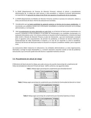 La DIVAP (Departamento de Finanzas de Atención Primaria): realizará el cálculo y procedimiento
administrativo de la rebaja por cada comuna, si ello procediere, y, realizará el proceso administrativo
correspondiente de aplicación de rebaja el día 20 del mes siguiente a la publicación de los resultados.
 La DIVAP (Departamento de Modelo de Atención Primaria) coordina el proceso de evaluación, elabora y
envía a los Servicios de Salud informe de evaluación de resultados.


Considerando que no habrá posibilidad de apelación posterior al término de los plazos establecidos, se
recomienda una cuidadosa revisión de la información consolidada y su eventual corrección con la entidad
administradora, si corresponde.



Ante incumplimientos de metas detectados en cada Corte, es el Servicio de Salud quien compromete a la
comuna a presentar un Plan de Mejora, el cuál debe ser monitoreado y sus resultados incorporados a la
evaluación del próximo corte. Si la comuna continúa en situación de No Cumplimiento, el Servicio de Salud
debe remitir a División de Atención Primaria un plan de intervención, que será monitoreado y evaluado
para el siguiente corte conjuntamente. De persistir los problemas, el Director de Servicio informará a
Subsecretario(a) de redes Asistenciales al respecto y en caso de ser requerido se citará al alcalde/sa,
director/a de Servicio de Salud para evaluar la situación en conjunto y establecer medidas para el siguiente
corte.

Las evaluaciones deben traducirse en indicaciones a las entidades administradoras y a estas organizaciones,
destinadas a corregir los bajos desempeños o, a convenir soluciones conjuntas cuando se trate de problemas
estructurales cuya corrección quede fuera del alcance o capacidad resolutiva comunal.

5.3. Procedimiento de cálculo de rebaja
El Ministerio de Salud calculará la rebaja, para cada comuna, de acuerdo al porcentaje de cumplimiento del
Índice de Actividad de la Atención Primaria de Salud - IAAPS, conforme a las siguientes tablas:
Tabla 1: Rebaja según porcentaje de cumplimiento para Actividad General
Tramos % de Cumplimiento Rebaja
1
2
3
4

90 a 100
80 a 89.99
70 a 79.99
Menor de 70

0%
4.0%
8.0%
12.0%

Tabla 2: Rebaja según porcentaje de cumplimiento para Actividad de Continuidad de Atención en Salud
Tamos % de Cumplimiento % Rebaja
1
2
3
4

100
95 a 99.9
90 a 94.99
Menor de 90

0%
2.0%
4.0%
8.0%

Tabla 3: Rebaja según porcentaje de cumplimiento para Garantías Explicitas en Salud.
Tamos % de Cumplimiento % Rebaja
1
2
3
4

100
95 a 99.9
90 a 94.99
Menor de 90

0%
2.0%
4.0%
8.0%

21

 