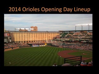 2014 Orioles Opening Day Lineup
 