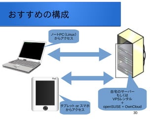 30
Θ
լΥ`Щ`
⤷
VPS󥿥

openSUSE + OwnCloud
Ω`PCLinux
饢
֥å or ޥ
饢
 
