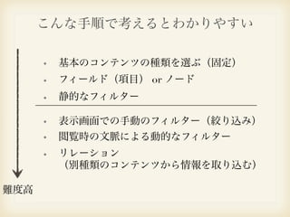 こんな手順で考えるとわかりやすい 
基本のコンテンツの種類を選ぶ（固定） 
フィールド（項目） or ノード 
静的なフィルター 
表示画面での手動のフィルター（絞り込み） 
閲覧時の文脈による動的なフィルター 
リレーション 
（別種類のコンテンツから情報を取り込む） 
難度高 
 