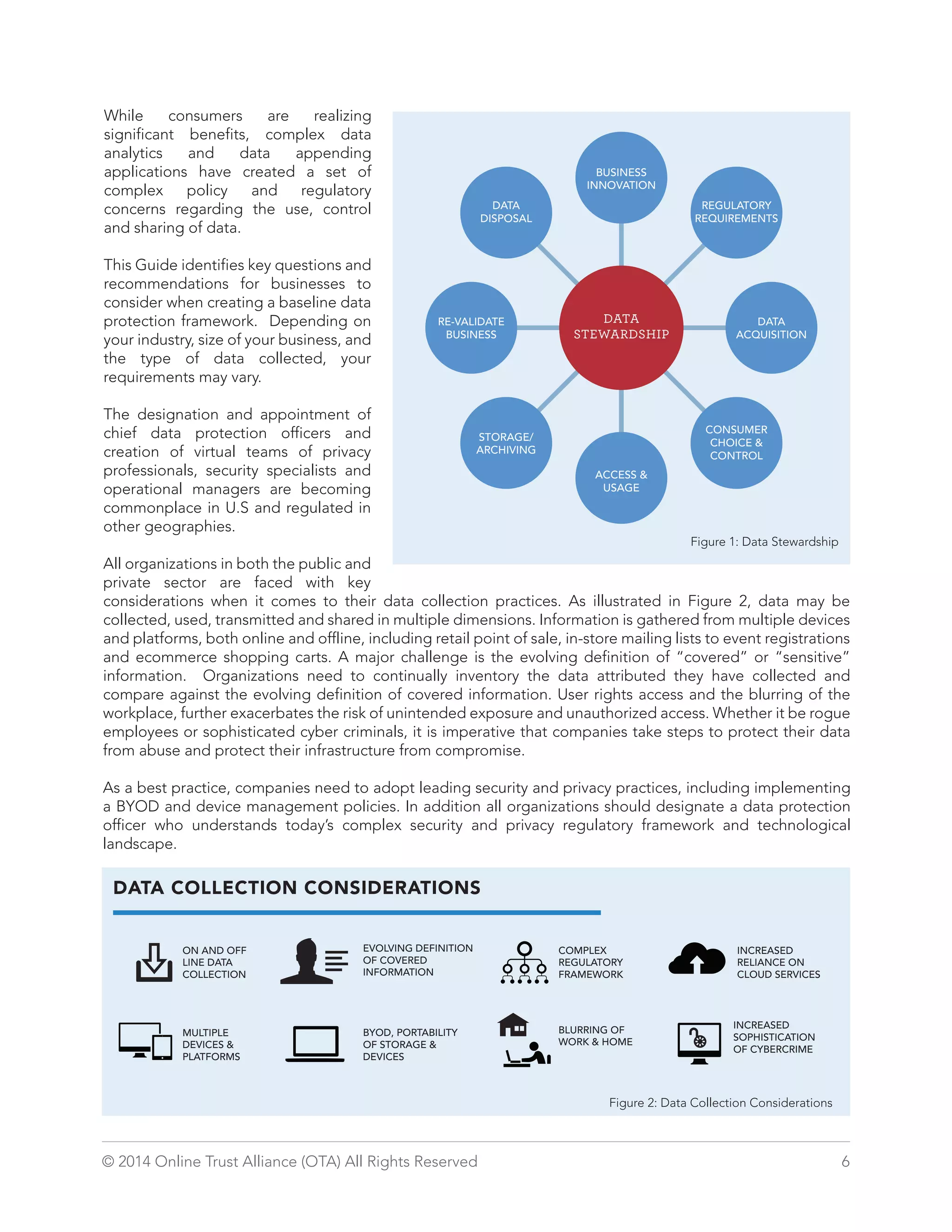 BUSINESS 
INNOVATION 
DATA 
STEWARDSHIP 
DATA 
DISPOSAL 
RE-VALIDATE 
BUSINESS 
STORAGE/ 
ARCHIVING 
ACCESS & 
USAGE 
REGULATORY 
REQUIREMENTS 
DATA 
ACQUISITION 
CONSUMER 
CHOICE & 
CONTROL 
While consumers are realizing 
significant benefits, complex data 
analytics and data appending 
applications have created a set of 
complex policy and regulatory 
concerns regarding the use, control 
and sharing of data. 
This Guide identifies key questions and 
recommendations for businesses to 
consider when creating a baseline data 
protection framework. Depending on 
your industry, size of your business, and 
the type of data collected, your 
requirements may vary. 
The designation and appointment of 
chief data protection officers and 
creation of virtual teams of privacy 
professionals, security specialists and 
operational managers are becoming 
commonplace in U.S and regulated in 
other geographies. 
Figure 1: Data Stewardship 
All organizations in both the public and 
private sector are faced with key 
considerations when it comes to their data collection practices. As illustrated in Figure 2, data may be 
collected, used, transmitted and shared in multiple dimensions. Information is gathered from multiple devices 
and platforms, both online and offline, including retail point of sale, in-store mailing lists to event registrations 
and ecommerce shopping carts. A major challenge is the evolving definition of “covered” or “sensitive” 
information. Organizations need to continually inventory the data attributed they have collected and 
compare against the evolving definition of covered information. User rights access and the blurring of the 
workplace, further exacerbates the risk of unintended exposure and unauthorized access. Whether it be rogue 
employees or sophisticated cyber criminals, it is imperative that companies take steps to protect their data 
from abuse and protect their infrastructure from compromise. 
As a best practice, companies need to adopt leading security and privacy practices, including implementing 
a BYOD and device management policies. In addition all organizations should designate a data protection 
officer who understands today’s complex security and privacy regulatory framework and technological 
landscape. 
DATA COLLECTION CONSIDERATIONS 
ON AND OFF 
LINE DATA 
COLLECTION 
EVOLVING DEFINITION 
OF COVERED 
INFORMATION 
COMPLEX 
REGULATORY 
FRAMEWORK 
INCREASED 
RELIANCE ON 
CLOUD SERVICES 
MULTIPLE 
DEVICES & 
PLATFORMS 
BYOD, PORTABILITY 
OF STORAGE & 
DEVICES 
fZ 
BLURRING OF 
WORK & HOME 
INCREASED 
SOPHISTICATION 
OF CYBERCRIME 
Figure 2: Data Collection Considerations 
© 2014 Online Trust Alliance (OTA) All Rights Reserved 6 
 