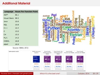 Additional Material
Ricardo Terra (rterrabh [at] gmail.com) Which PL is the best one? September, 2016 28 / 29
Source: ISBSG, 2012.
 