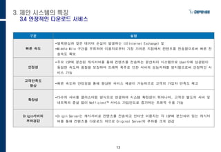 13
3. 제안 시스템의 특징
3.4 안정적인 다운로드 서비스
구분 설명
빠른 속도
•병목현상과 잦은 데이터 손실이 발생하는 IX(Internet Exchange) 및
•Middle Mile 구간을 우회하여 이용자로부터 가장 가까운 지점에서 컨텐츠를 전송함으로써 빠른 전송속도 확
보
안정성
•주요 ISP에 분산된 캐시서버를 통해 컨텐츠를 전송하는 분산처리 시스템으로 User수에 상관없이 동일한 속도
와 품질을 보장하며 트래픽 폭주로 인한 서버의 성능저하를 방지함으로써 안정적인 서비스 가능
고객만족도
향상
•빠른 속도와 안정성을 통해 향상된 서비스 제공이 가능하므로 고객의 가입자 만족도 제고
확장성
•다수의 서버를 클러스터링 방식으로 연결하여 시스템 확장성이 뛰어나며, 고객은 별도의 서버 및 네트웍의 증
설 없이 NefficientTM 서비스 가입만으로 증가하는 트래픽 수용 가능
Origin서버의
부하경감
•Origin Server는 캐시서버로 컨텐츠를 전송하고 인터넷 이용자는 각 ISP에 분산되어 있는 캐시서버를 통해
컨텐츠를 다운로드 하므로 Original Server의 부하를 크게 경감
 