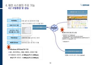 15
4. 제안 시스템의 주요 기능
4.2 구동환경 및 성능
NDIS Driver
TDI Driver
바이러스 백신
해킹툴 검사 엔진
네트워크 감시 및 차단 모듈
응용프로그램 네트워크 제어
Installer 자동 설치 및 업데이트 모듈
응용 프로그램
사용자 인터페이스로 각 모듈 제어
 Windows XP/Vista/7/8 지원
 IE , 파이어폭스, 크롬, 오페라, 사파리 지원
 다운로드 사이즈 : 0.7MByte(백신1.2MByte)
설치후 사이즈 : 1.4MByte(백신2.5MByte)
고객 PC
다운로드 서버
WEB/CS 프로그램
웹 페이지에 다음 코드 삽입
<OBJECT id="idefense"
classid="clsid:XXX-XX-XX-XX-XXXX"
CODEBASE = “http://CDN/idefense.cab#Version=1
WIDTH = 0 HEIGHT = 0>
:
</OBJECT>
CDN 서버에 설치 파일 Upload
Internet
 