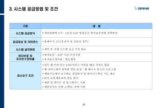 27
3. 시스템 공급방법 및 조건
구분 내 용
시스템 공급방식 •개인방화벽 1식 : 1년간 ASP 통합공급 방식솔루션별 선택방식
공급대상 및 라이센스 •홈페이지, CS(증권사 및 선물사 경우)
시스템 설치완료 •계약 후 전체 시스템 공급 시점 완료
하자보증 및
유지보수정비율
•하자보증 : ASP 기간 무상지원
•유지보수정비율 : 별도협의
최소요구 조건
•업무 웹 서버 또는 CDN서비스 서버를 배포 서버로 활용
•웹 서비스와의 완벽한 연동 보장 : 웹 페이지 및 C/S 프로그램
•제안기능에서 요구하는 침입탐지 및 바이러스백신 기능 제공
•타사 보안제품과의 충돌 방지
•제품 업 데이트 및 업그레이드 지원
•제품설치로 인한 고객PC 장애 지원
 