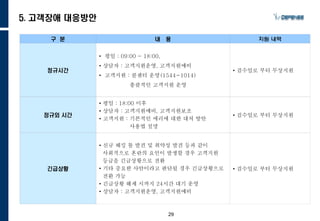 29
5. 고객장애 대응방안
구 분 내 용 지원 내역
정규시간
• 평일 : 09:00 ~ 18:00,
• 상담자 : 고객지원운영, 고객지원예비
• 고객지원 : 콜센터 운영(1544-1014)
총괄적인 고객지원 운영
• 검수일로 부터 무상지원
정규외 시간
• 평일 : 18:00 이후
• 상담자 : 고객지원예비, 고객지원보조
• 고객지원 : 기본적인 에러에 대한 대처 방안
사용법 설명
• 검수일로 부터 무상지원
긴급상황
• 신규 해킹 툴 발견 및 취약성 발견 등과 같이
사회적으로 혼란의 요인이 발생할 경우 고객지원
등급을 긴급상황으로 전환
• 기타 중요한 사안이라고 판단될 경우 긴급상황으로
전환 가능
• 긴급상황 해제 시까지 24시간 대기 운영
• 상담자 : 고객지원운영, 고객지원예비
• 검수일로 부터 무상지원
 